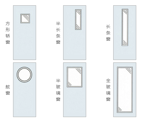 隔声门类型